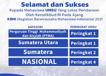 7 TIM MAHASISWA UMSU LOLOS PENDANAAN KBMI(Kegiatan Berwirausaha Mahasiswa Indonesia) 2021