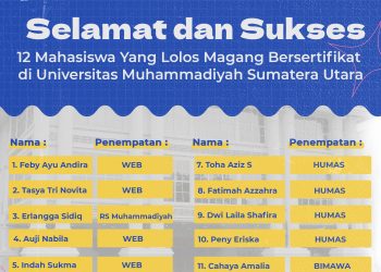 12 Mahasiswa UMSU diterima Magang Bersertifikat di Universitas Muhammadiyah Sumatera Utara