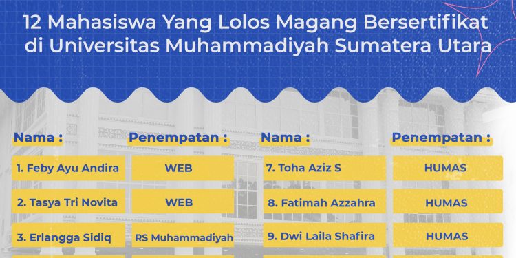 12 Mahasiswa UMSU diterima Magang Bersertifikat di Universitas Muhammadiyah Sumatera Utara
