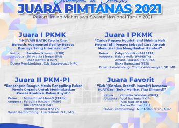 Mahasiswa UMSU Raih Prestasi Pada PIMTANAS 2021
