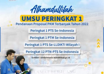 UMSU Peringkat I Pendanaan Proposal PKM Terbanyak Tahun 2022