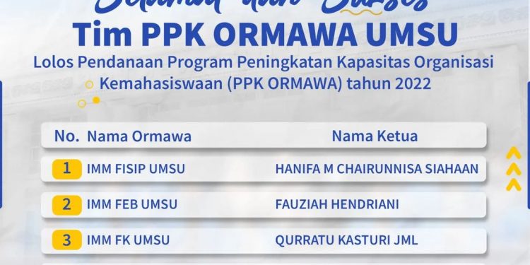 4 Tim Mahasiswa UMSU Lolos Pendanaan PPK ORMAWA