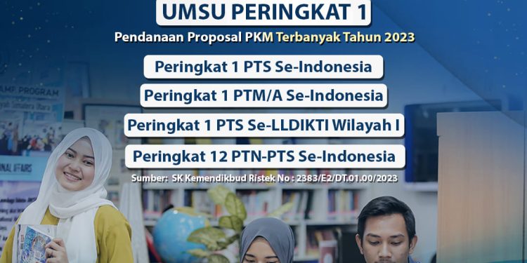 86 PROPOSAL PKM UMSU LOLOS, TERTINGGI PTS SE-INDONESIA