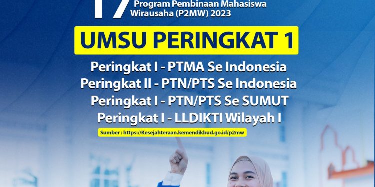 Lolos Pendanaan P2MW, Proposal UMSU Tertinggi PTS-Se Indonesia