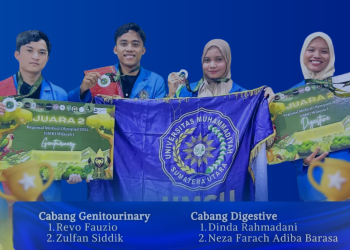 Mahasiswa FKIK UMSU Raih Prestasi di Regional Medical Olympiad 2025
