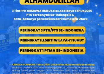 TIGA TIM PPK ORMAWA UMSU LOLOS ABDIDAYA ORMAWA 2025, PERKUAT POSISI PTS TERDEPAN DI INDONESIA