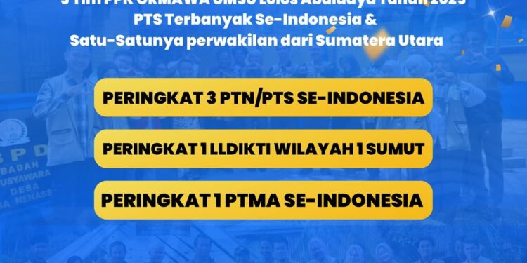 TIGA TIM PPK ORMAWA UMSU LOLOS ABDIDAYA ORMAWA 2025, PERKUAT POSISI PTS TERDEPAN DI INDONESIA