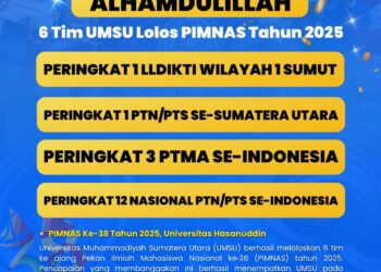 Enam Tim UMSU Lolos PIMNAS 2025, Kukuhkan Posisi Sebagai PTS Terbaik di Sumatera Utara