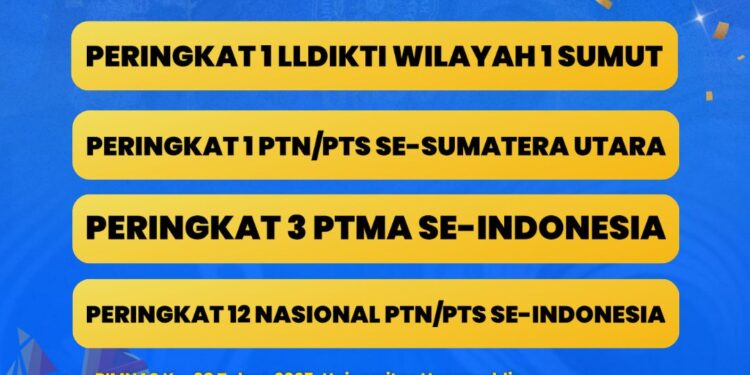 Enam Tim UMSU Lolos PIMNAS 2025, Kukuhkan Posisi Sebagai PTS Terbaik di Sumatera Utara